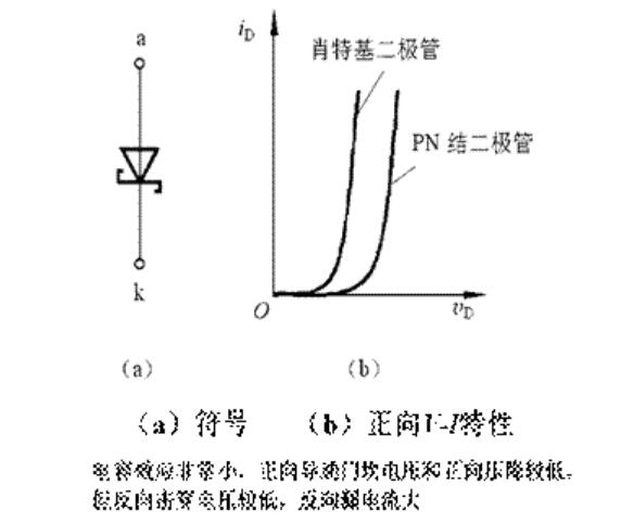 肖特基二極管的元件符號