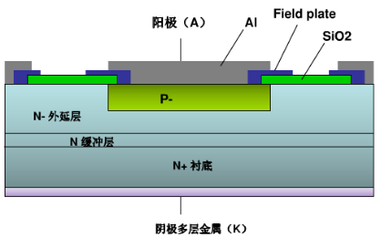 快恢復(fù)二極管的結(jié)構(gòu)是怎么樣的？