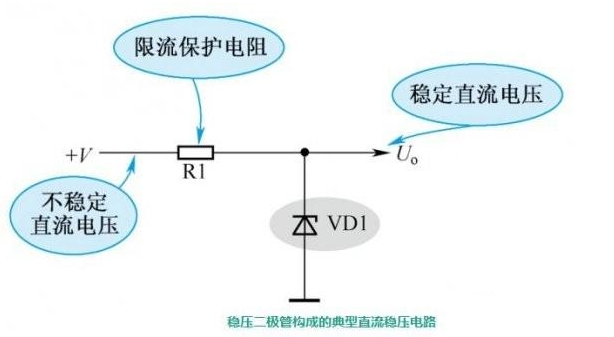 穩(wěn)壓二極管的七種應(yīng)用電路介紹